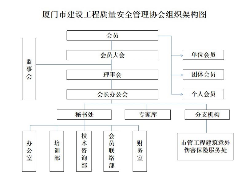 协会组织架构图（无填充）2023.12.11.jpg